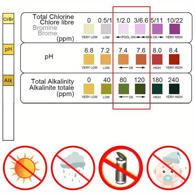 Chlorine PH Test Strips SPA Sw - Aquarium Test Kit 评论和价格
